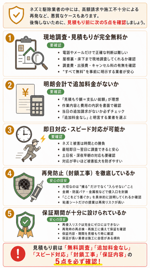 信頼できるネズミ駆除業者を選ぶための5つのチェックポイント。無料調査、追加料金なし、スピード対応、封鎖工事、保証内容を確認することを解説したインフォグラフィック